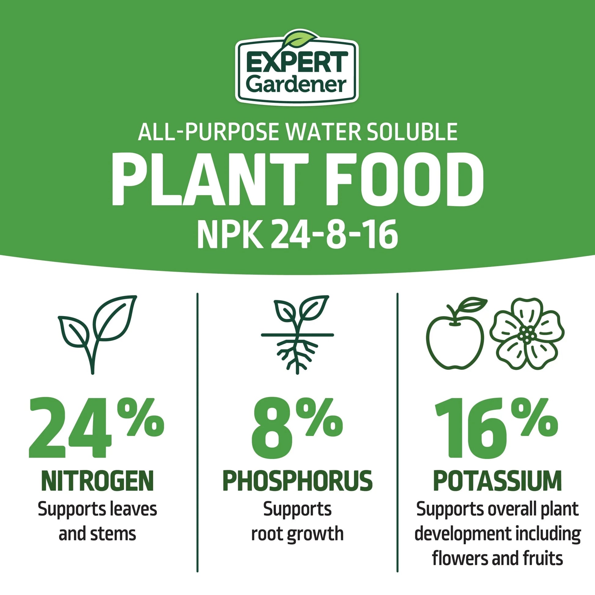 All-Purpose Water Soluble Plant Food Fertilizer, 5 Lb. Box